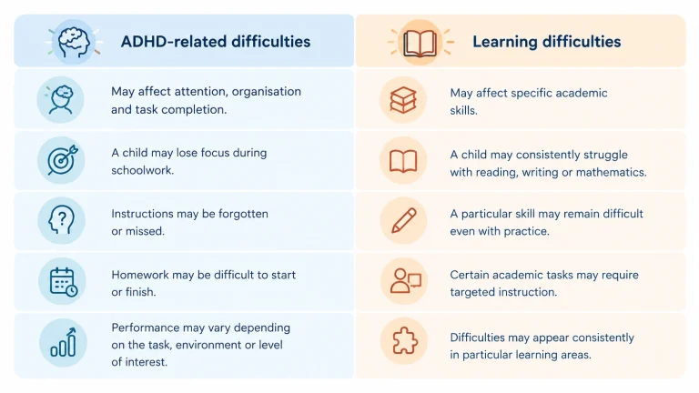 adhd vs learning difficulties